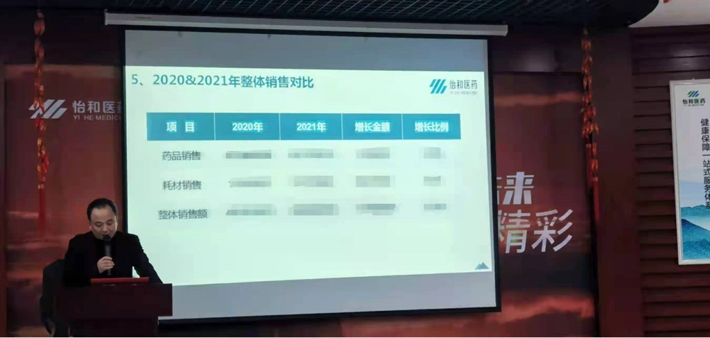 不负已往，，，，，不惧未来|公司召开2021年度总结述职大会_怡和医药|江西怡和医药有限公司
